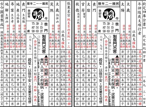 昜心堂地理八字擇日館 評論